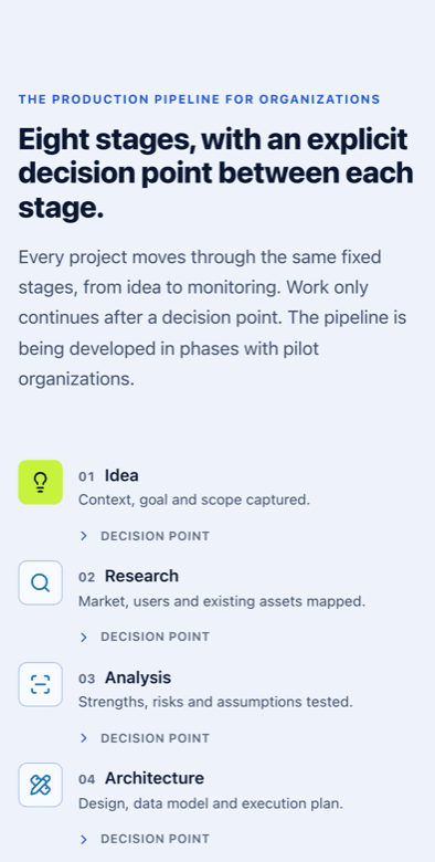 Forenta screen listing the pipeline stages from idea onwards, with a decision point marked between each pair